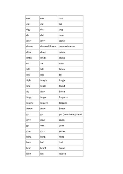 Irregular Verbs List - AlloSchool