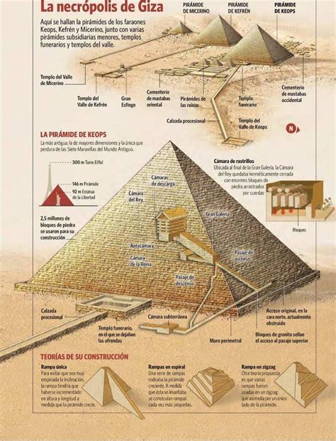 La Construcci N De Las Pir Mides Egipto Historia De Egipto