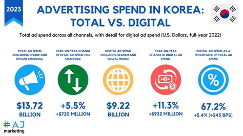 Finding The Best Korea Marketing Agency 5 Tips