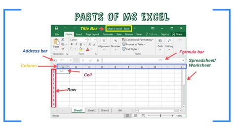 Parts Of Ms Excel By Jeah Basco On Prezi