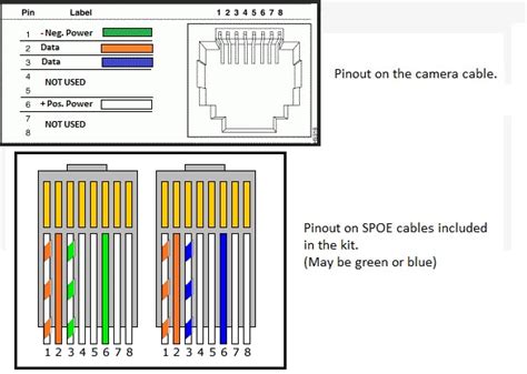 A wiring diagram is a streamlined traditional pictorial representation of an electric circuit. Cat6 Poe Wiring Diagram