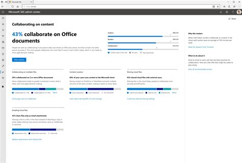 Microsoft Productivity Score Insights That Transform How Work Gets