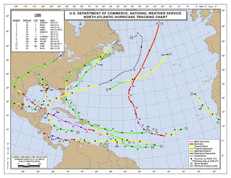 1988 Atlantic Hurricane Season