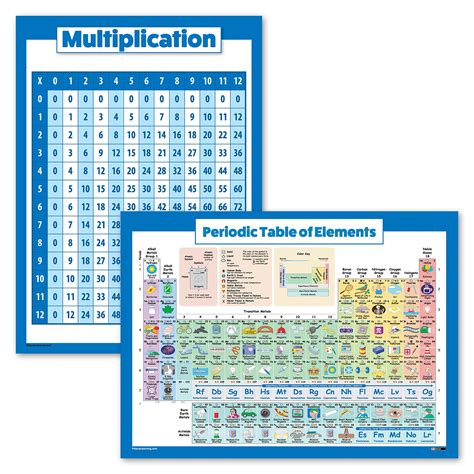 Buy 2 Pack Multiplication Table And Periodic Table Of The Elements