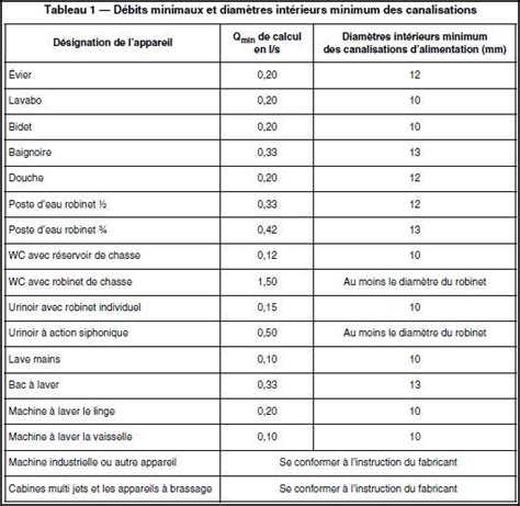 Tuyau de cuivre, pin, bois récupéré, pin récupéré, tuyau métallique, tuyauterie, clips en laiton, bois naturel, bois massif. Plomberie sanitaire, adduction, eau froide, chaude ...