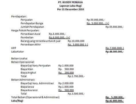 Contoh Soal Dan Jawaban Neraca Laba Rugi Kumpulan Contoh Surat Dan