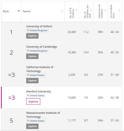 Times Higher Education World Universities Ranking 2018 By Mathjuven