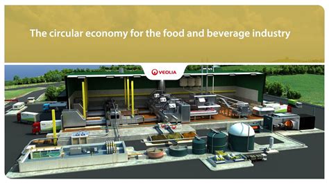 The Circular Economy For The Food And Beverage Industry Veolia Youtube