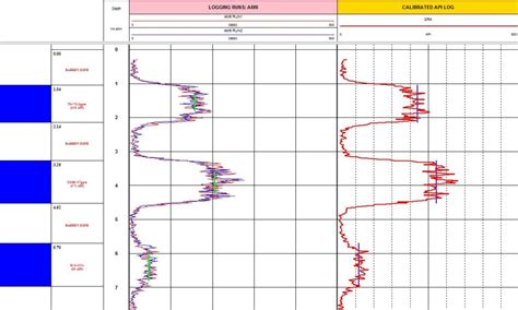 Our product range for gamma measurement covers the radiation source, source container and detectors, as well as accessories for evaluation and assembly. Natural (Total) Gamma Logging - Overview - Borehole ...