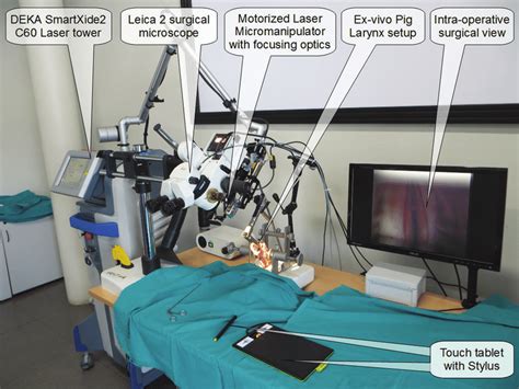 Computer Assisted Laser Microsurgery Concept The Touch Tablet Controls Download Scientific