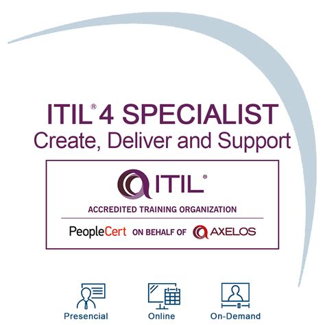 Itil 4 Specialist Create Deliver And Support It Partners