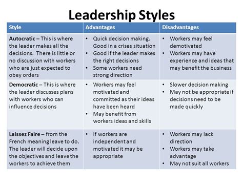 Essay On The Advantages Of Leadership Styles Get Essay Writing Help
