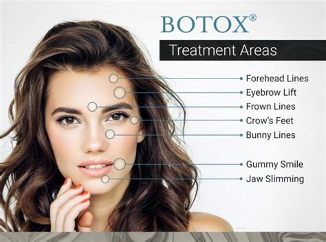 Everything You Need To Know About Botox Good To Great Medical Cosmetic Solutions Aesthetic