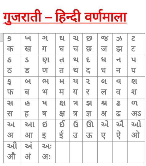 Gujarati To Hindi Alphabet In 2022 Alphabet Writing Practice