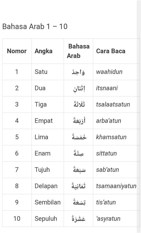 Kata Nama Dalam Bahasa Arab Belajar Angka Bahasa Arab Sampai Hot Sex Picture