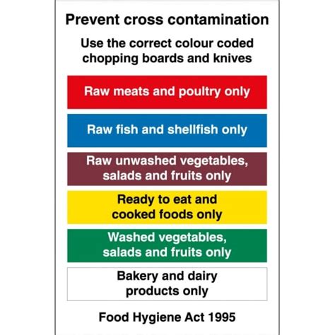 Kitchen Safety Signs From Key Signs Uk