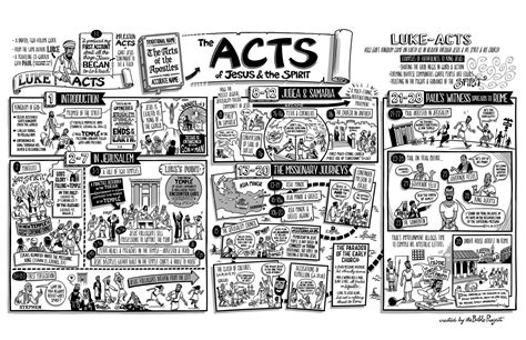 Acts Overview And Outline Reasons For Hope Jesus