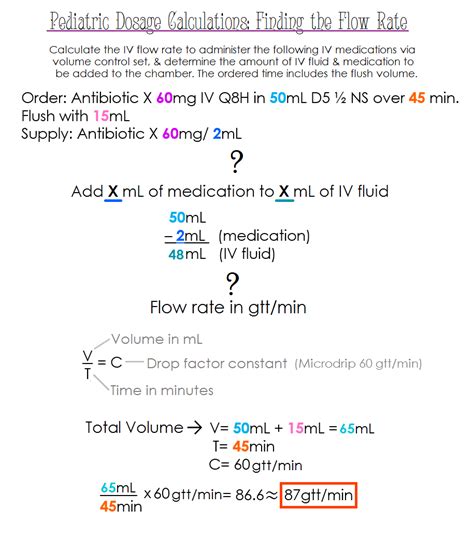 Pediatric Dosage Calculations Finding The Flow Rate Pediatric