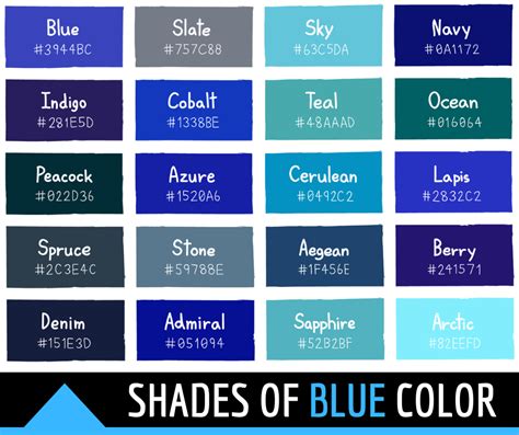 Shades Of Blue Color With Names Hex Rgb Cmyk Codes Color Meanings