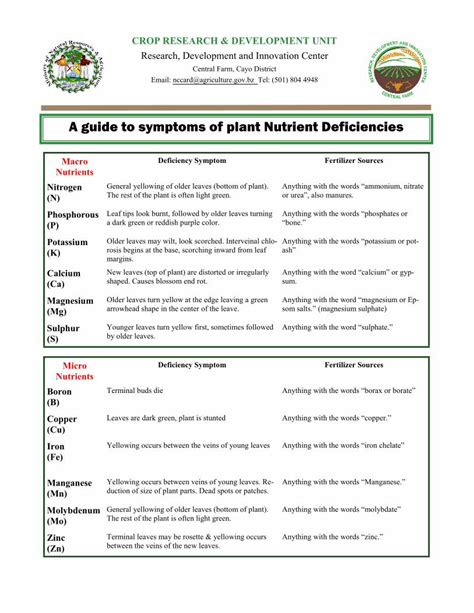 Pdf A Guide To Symptoms Of Plant Nutrient Deficiencies Upper Part