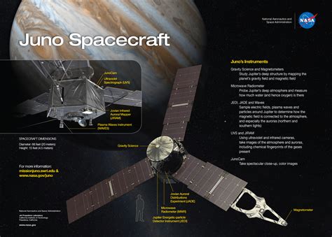 Juno Spacecraft And Instruments Nasa