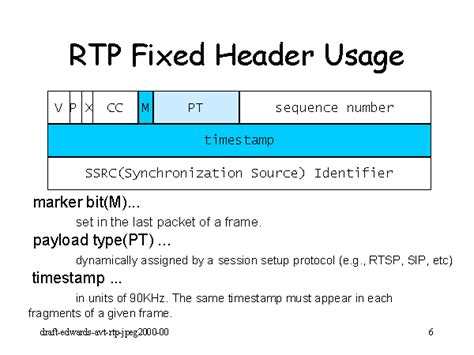 Those conditions may be affected by everything from the. RTP Fixed Header Usage