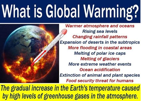 Global warming - definition and meaning - Market Business News