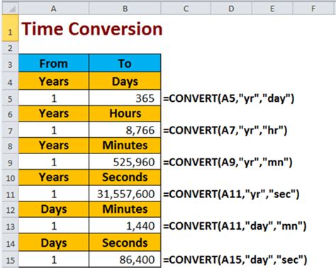 How To Calculate Conversion Rate In Tableau Haiper