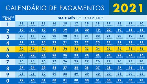 Quer saber como vai ser decidido o calendário do bolsa família 2021? Governo divulga calendário de pagamentos do Bolsa Família ...