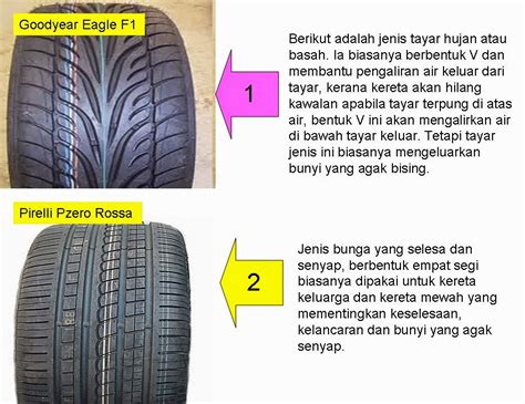 If you're looking for 195/60r15 tires, pep boys has you covered. Tips Menukar dan Membeli Tayar Kereta | Jabatan Kurikulum ...