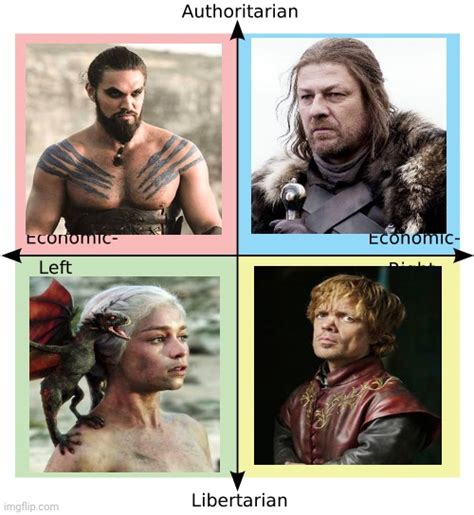Game Of Thrones Main Characters On Political Compass R
