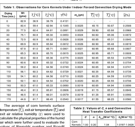 Convection Heat Transfer Coefficient Table