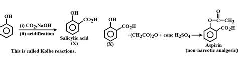 Phenol On Treatment With Co2 In The Presence Of Naoh Followed By Acidification Produces Compound