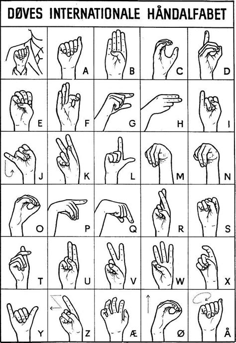 Alfabet Tegn Til Tale Sign Language Chart Sign Language For Kids