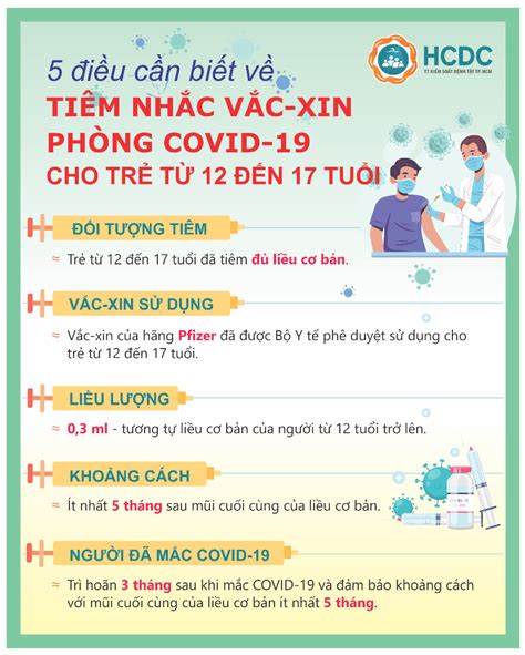 Tp Hcm Đẩy Mạnh Tiêm Nhắc Lại Lần 1 Vắc Xin Phòng Covid 19 Cho Trẻ Từ