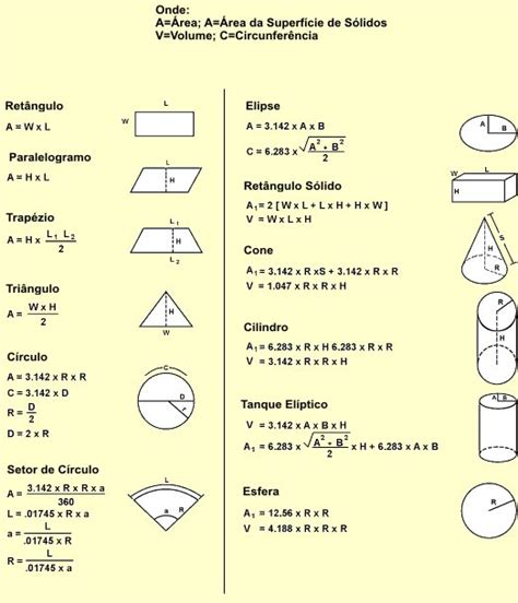 Val Aço Informações Técnicas Fórmulas Geométricas