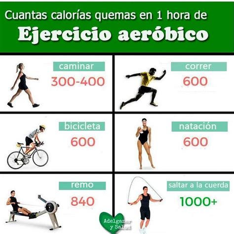 An Exercise Poster With The Words In Spanish And Pictures Of People