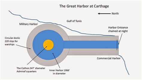 Mike Andersons Ancient History Blog The Great Harbor At Carthage
