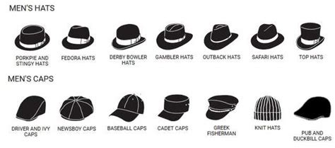 Know Your Hats Imgur Types Of Mens Hats Mens Hats Fashion Hats For Men