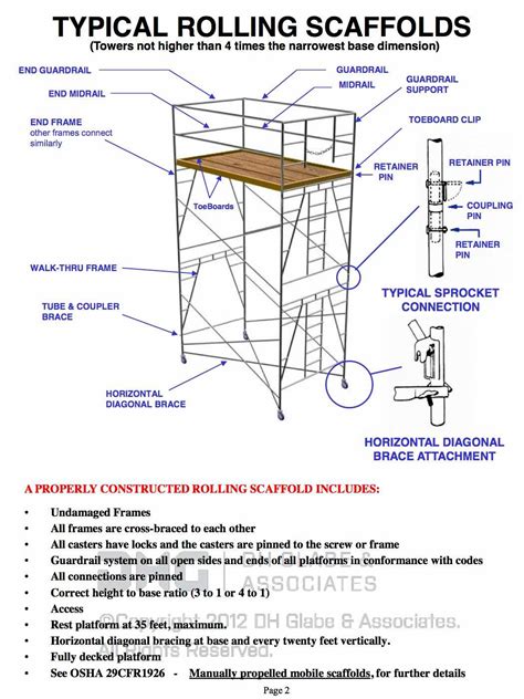 Scaffolding Rolling Platform Components Dh Glabe And Associates