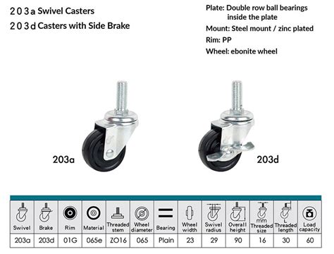What Is Threaded Casters To Find The Threaded Casters From A