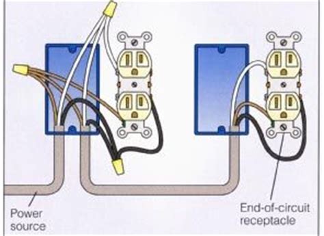 In the video, i installed a double gang outlet (which just means 1 outlet with 2 plugs) in the ceiling of. Outlet Wiring diagram (I'M PINNING A FEW OF THESE HERE ...