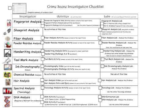 Student's take it in turns to read out their case. Crime Scene Investigation Worksheets - db-excel.com