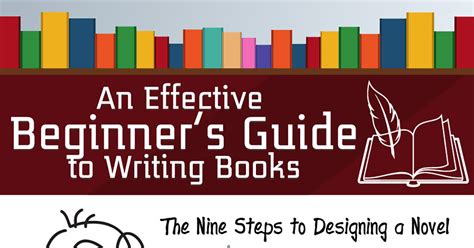 An Effective Beginners Guide To Writing Books Infographic