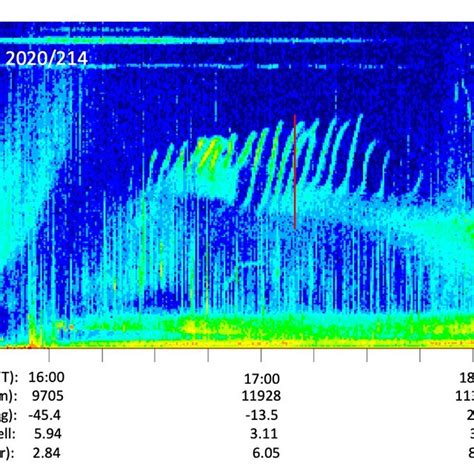 A Frequency Vs Time Spectrogram From E Y Showing A High Frequency Qp