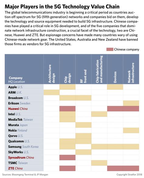 2019 Annual Forecast