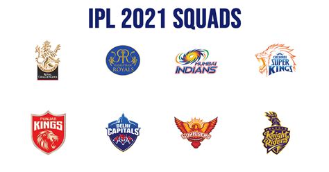 Ipl 2021 How Are Complete Squads Shaping Up After Auction