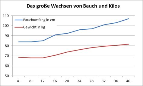 Also irgendwie hab ich das gefühl das der viel zu schnell wächst. Verflixter Alltag: Meine erste Schwangerschaft - ein ...