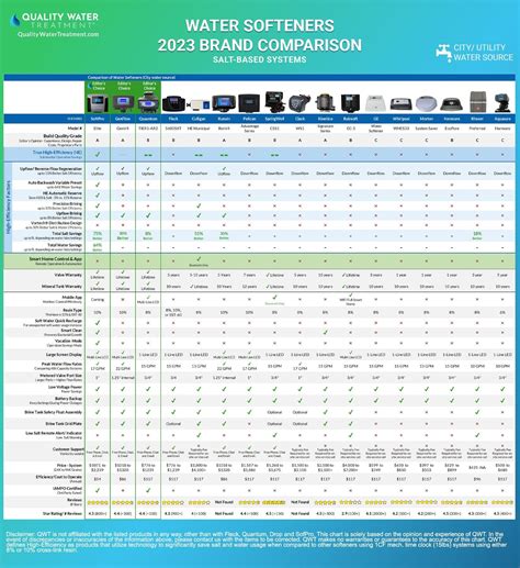 How To Size Your Water Softener Calculator