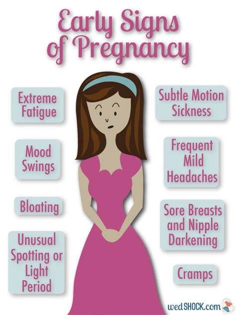 Early Signs Of Pregnancy After Implantation Bleeding Pregnancywalls